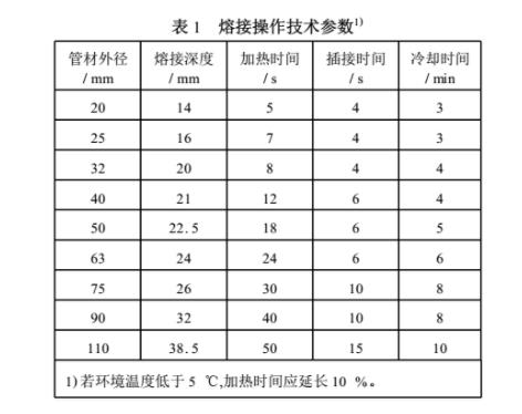 ppr熱熔歪了會不會漏水？切開熱熔部位讓你全面了解！