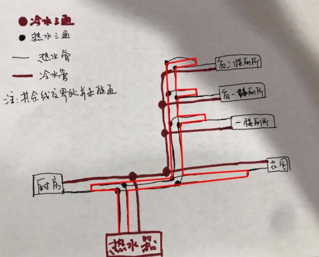 看完這3張家裝循環(huán)水的做法圖片，即可一語道破其中玄機(jī)