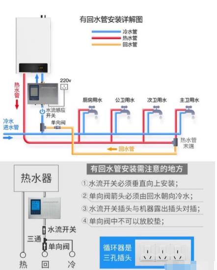 2張電熱水器回水管安裝圖解，簡單易懂讓你完全掌握！