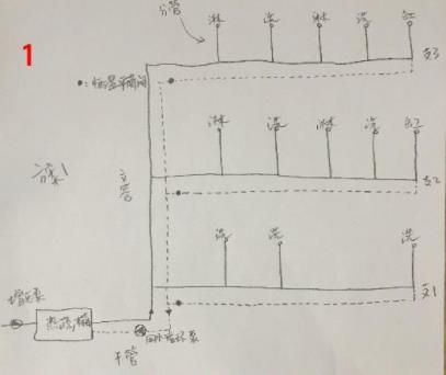 5張三層別墅做回水走法圖，你覺得哪種走法更適合？
