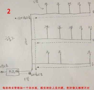 5張三層別墅做回水走法圖，你覺得哪種走法更適合？