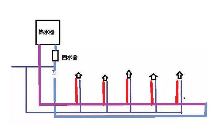 家裝水大循環(huán)小循環(huán)圖施工對比，讓你一個(gè)細(xì)節(jié)就懂！
