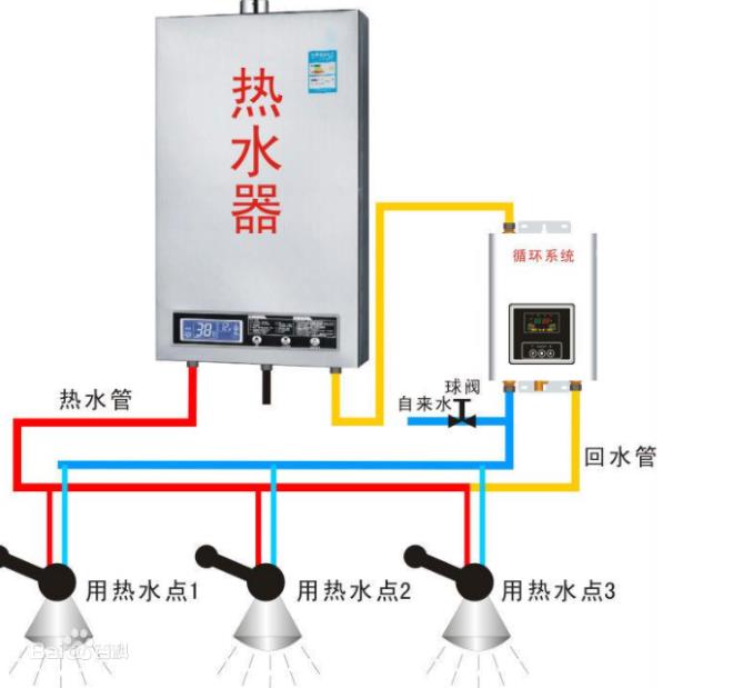 回水正確接法是怎么樣的？2種市場(chǎng)主流接法介紹