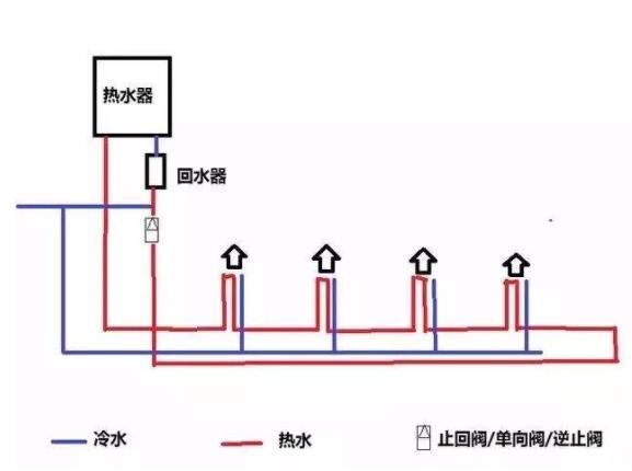 回水正確接法是怎么樣的？2種市場(chǎng)主流接法介紹