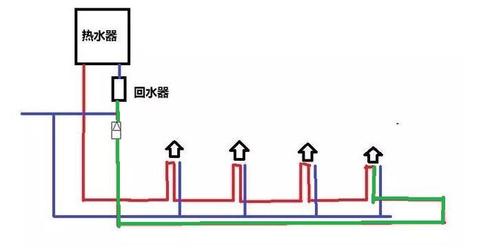回水管開三通并聯圖片是怎樣的？這種回水連接正確嗎？
