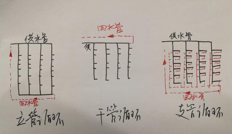 多層熱水回水管走法圖，三大循環模式圖示簡單了解一下？