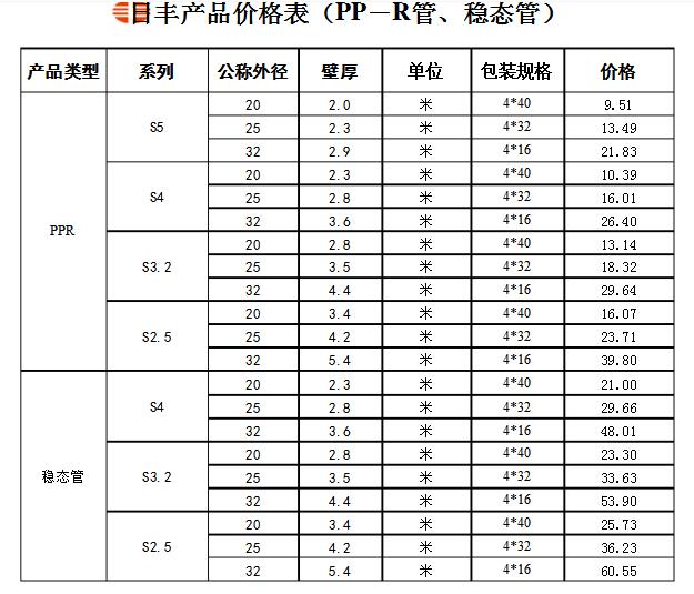 誰有日豐管統一價格表？日豐全國店鋪價格是統一的嗎？