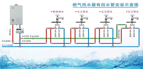 5張循環水管安裝圖,多維度幫助你理解循環水! 5張循環水管安裝圖,多維度幫助你理解循環水!