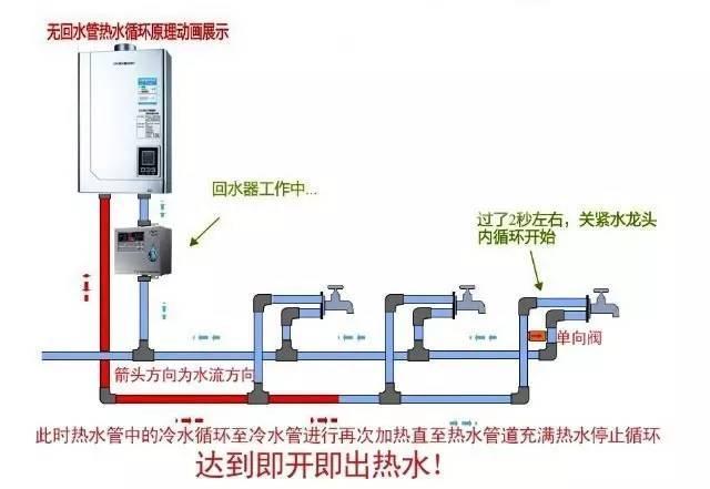 5張循環水管安裝圖,多維度幫助你理解循環水! 5張循環水管安裝圖,多維度幫助你理解循環水!