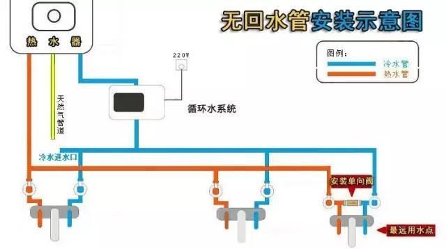 5張循環水管安裝圖,多維度幫助你理解循環水! 5張循環水管安裝圖,多維度幫助你理解循環水!