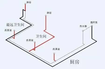 5張循環水管安裝圖,多維度幫助你理解循環水! 5張循環水管安裝圖,多維度幫助你理解循環水!