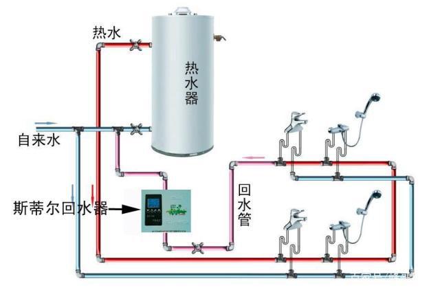 帶循環(huán)水熱水器安裝圖示意,三類熱水器安裝方式簡介 帶循環(huán)水熱水器安裝圖示意,三類熱水器安裝方式簡介