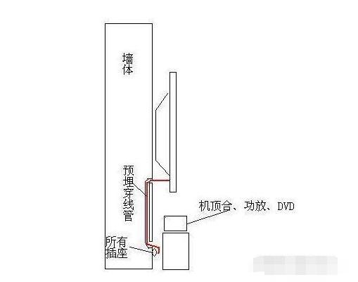 家裝水電布置圖細節(jié)分享,水電安裝布線注意事項說明 家裝水電布置圖細節(jié)分享,水電安裝布線注意事項說明