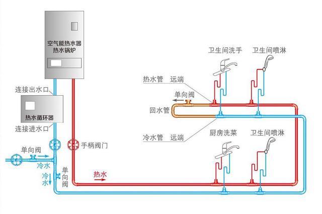 水管小循環(huán)和大循環(huán)區(qū)別是什么?裝修時(shí)該怎么選擇才更合適? 水管小循環(huán)和大循環(huán)區(qū)別是什么?裝修時(shí)該怎么選擇才更合適?