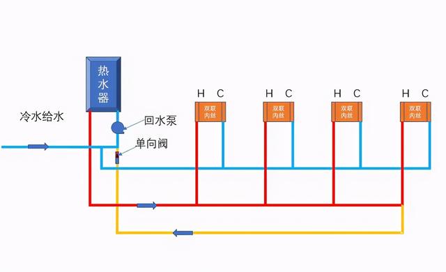水管小循環(huán)和大循環(huán)區(qū)別是什么?裝修時(shí)該怎么選擇才更合適? 水管小循環(huán)和大循環(huán)區(qū)別是什么?裝修時(shí)該怎么選擇才更合適?