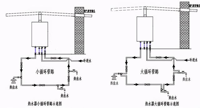 水管小循環(huán)和大循環(huán)區(qū)別是什么?裝修時(shí)該怎么選擇才更合適? 水管小循環(huán)和大循環(huán)區(qū)別是什么?裝修時(shí)該怎么選擇才更合適?